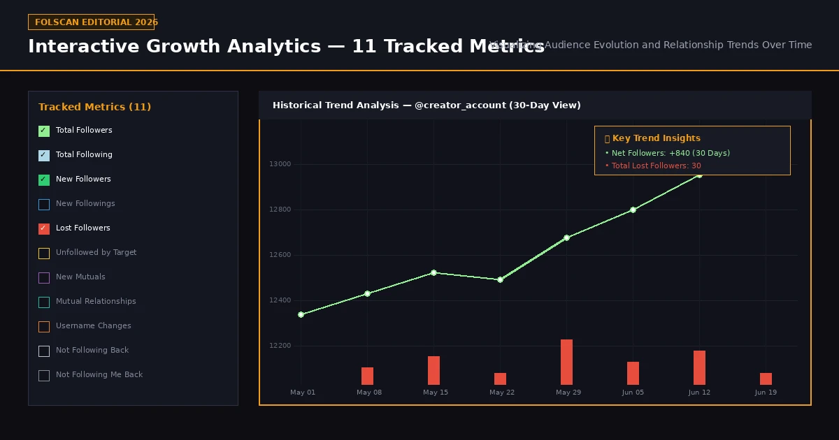 Growth Analytics