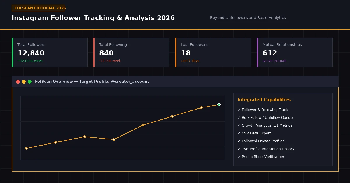 Best Instagram Follower Trackers 2026 Guide